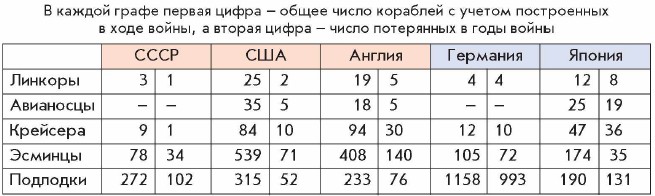 ������-������� ���� � ���� ������ ������� �����