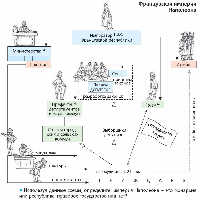 ����������� ������� ���������