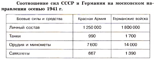 ����������� ��� ���� � �������� �� ���������� ����������� ������ 1941 �.