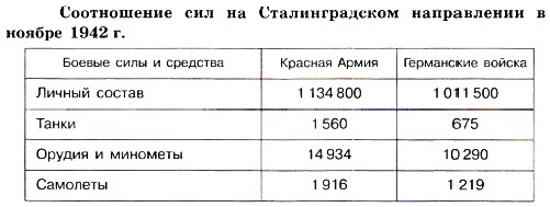 ����������� ��� �� �������������� ����������� � ������ 1942 �.