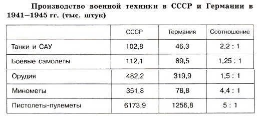 ������������ ������� ������� � ���� � �������� � 1941�1945 ��. (���. ����)