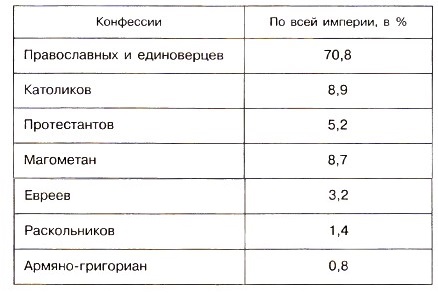 ������ ��������� �� ����������������