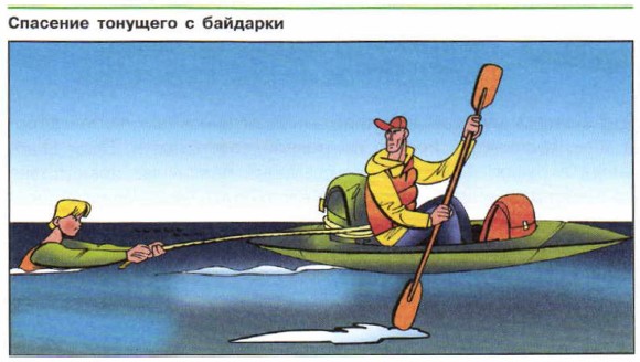 �������� �������� � ��������