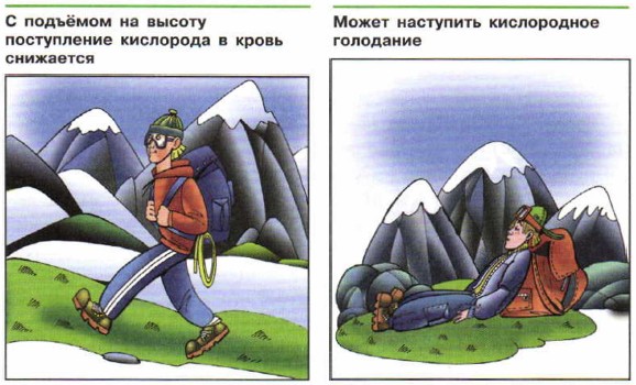 � �������� �� ������ ����������� ��������� � ����� ���������