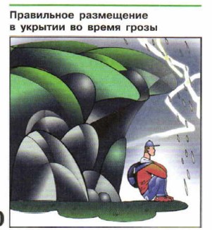 ���������� ���������� � ������� �� ����� �����