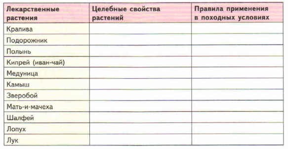 ������������� ��������