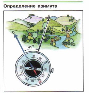 ����������� �������