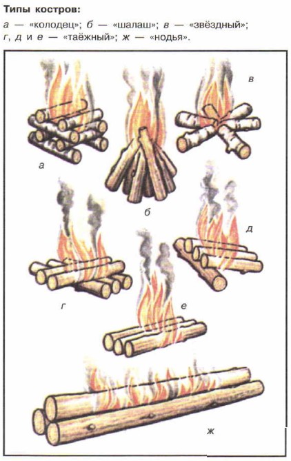 ���� �������