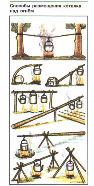 ������� ���������� ������� ��� �����