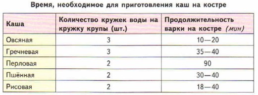 �����, ����������� ��� ������������� ��� �� ������