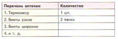 �������� �������