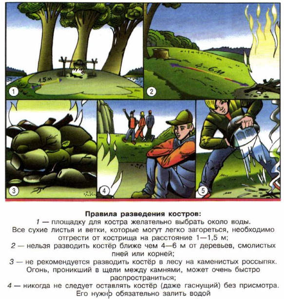 ������� ���������� �������