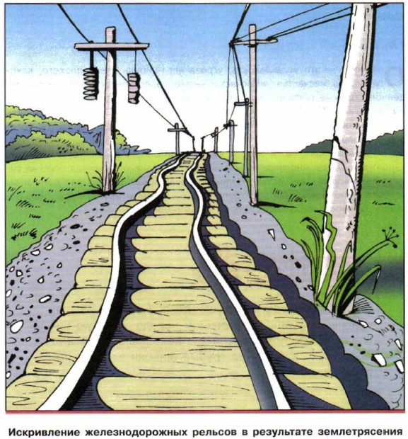 ����������� ��������������� ������� � ���������� �������������