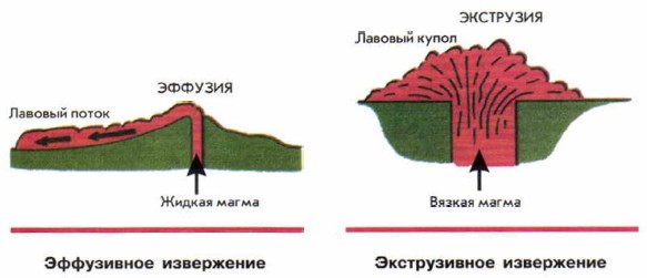 ���������� ����������