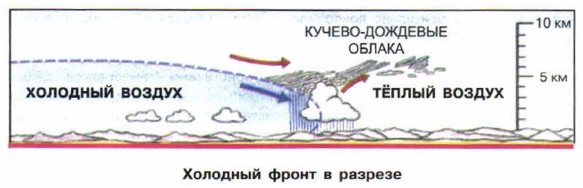 �������� ����� � �������