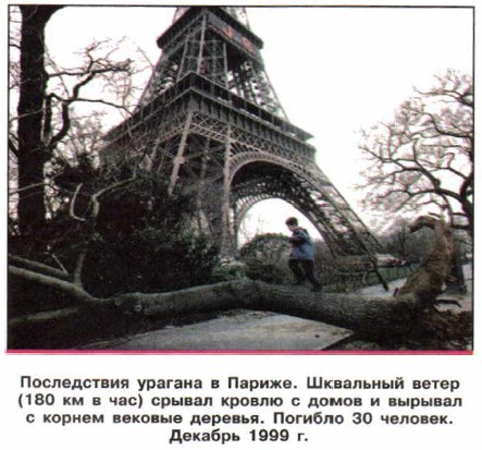 ����������� ������� � ������.