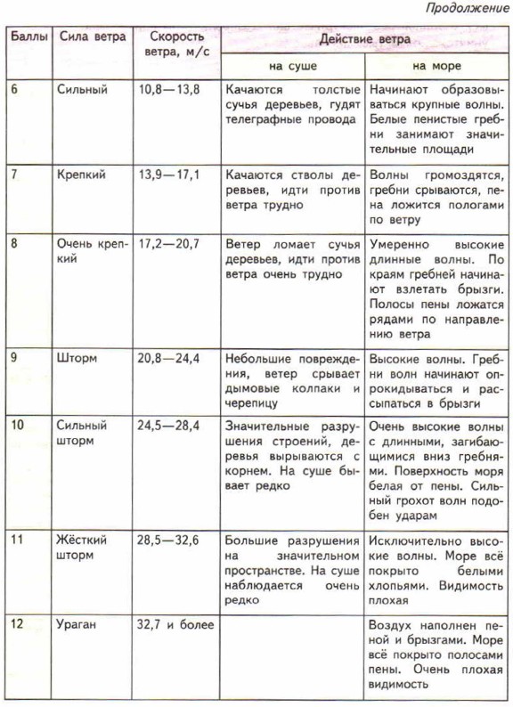 ����� ������� (���������)