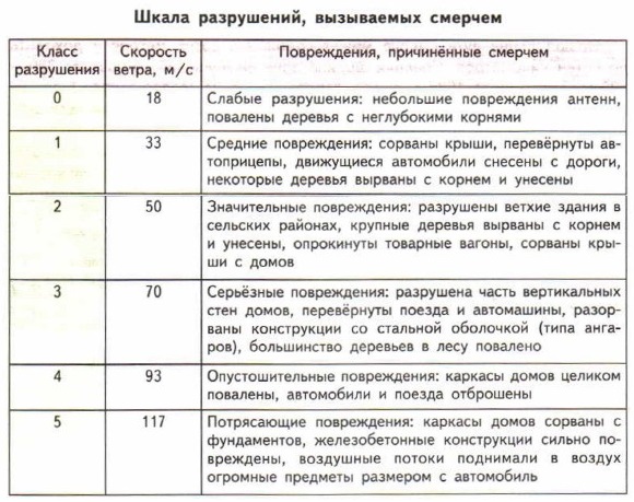 ����� ����������, ���������� �������