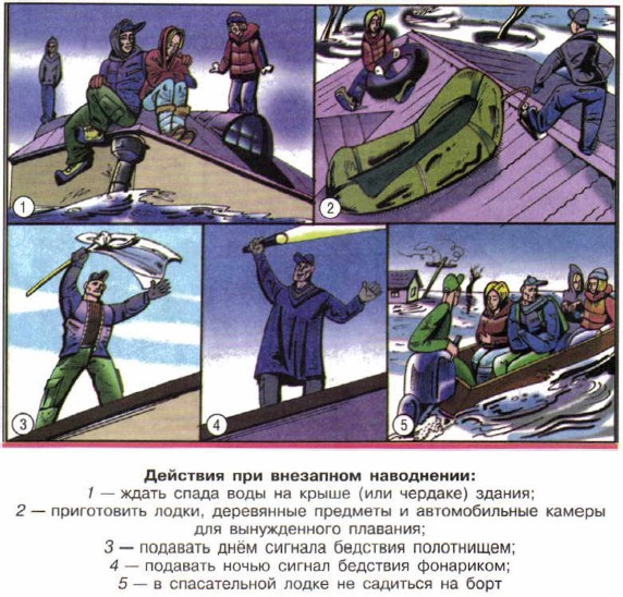 �������� ��� ��������� ����������