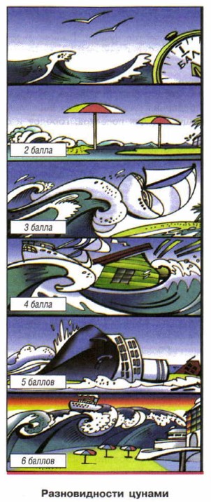 ������������� ������