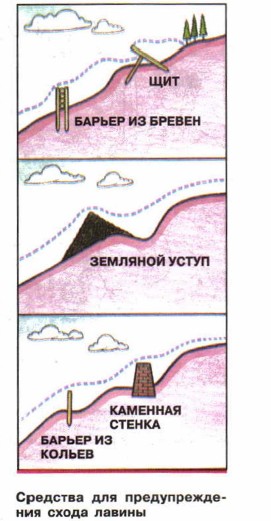 �������� ��� �������������� ����� ������