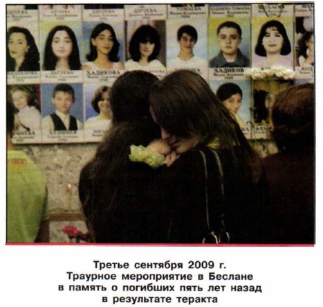 �������� ����������� � �������