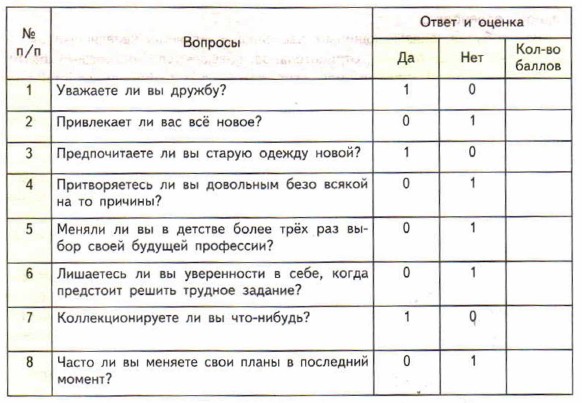 ����������, ��������� � ��� �������������� ��������