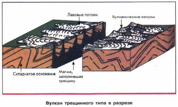 ������ ���������� ���� � �������