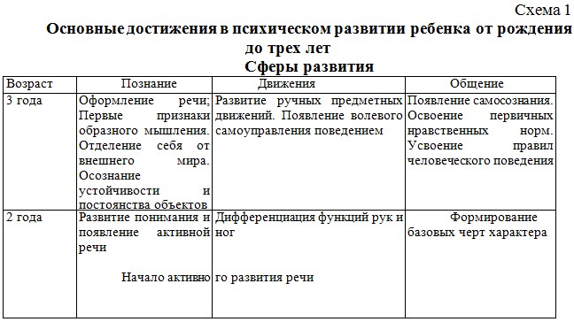 �������� ���������� � ����������� �������� ������� �� �������� �� ���� ���