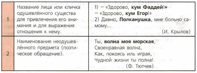 Назначение обращений