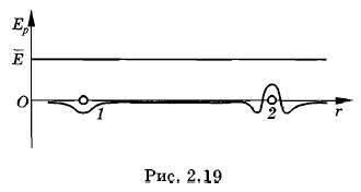 �������� ���