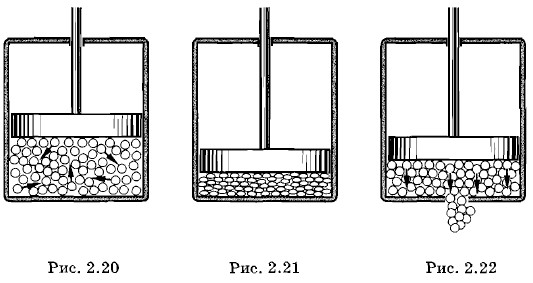 �������� ������� ����