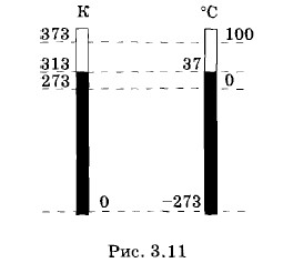 ���������� ����� � ����� �������.