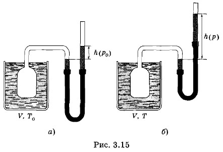 ������� ���������