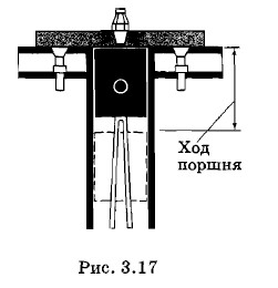 ������� ���� ����������