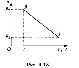 ����������� �������� ���� �� ������