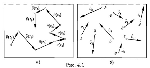 ������������ �������� ��������