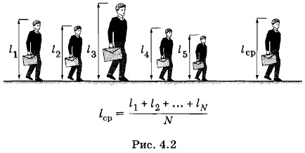 ���� ��������