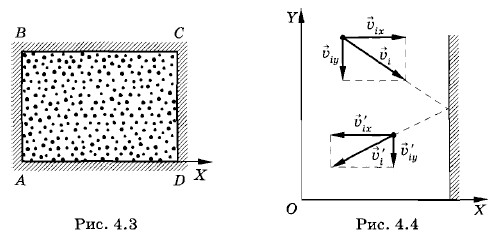 �������� ���� �� ������ ������