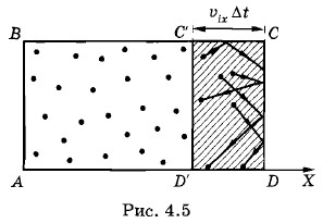 �������� ��������