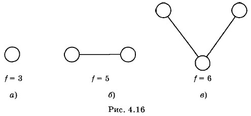 ������ �������� �������