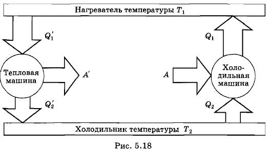 ������ �����