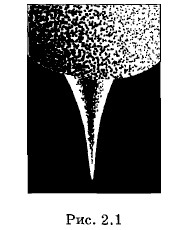 ���������� ���������