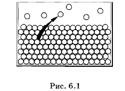 ������������ ������� ���������