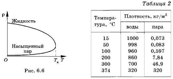 �������� ��������� ����