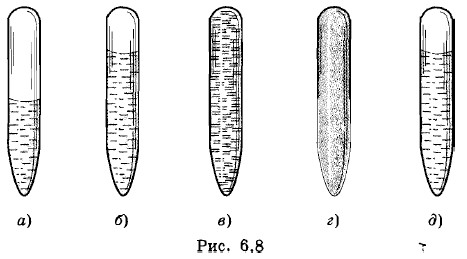 ��������� ���������� ��������