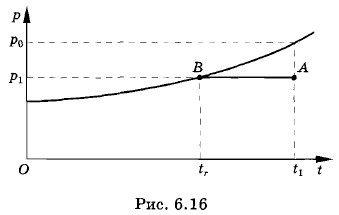 ����� ����