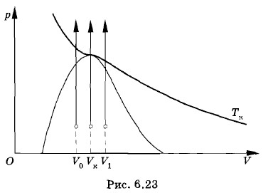 ��������� ��� ���������� �������