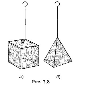 ������ �� ����������� ��������