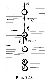 ������������ ������� �������������� ����